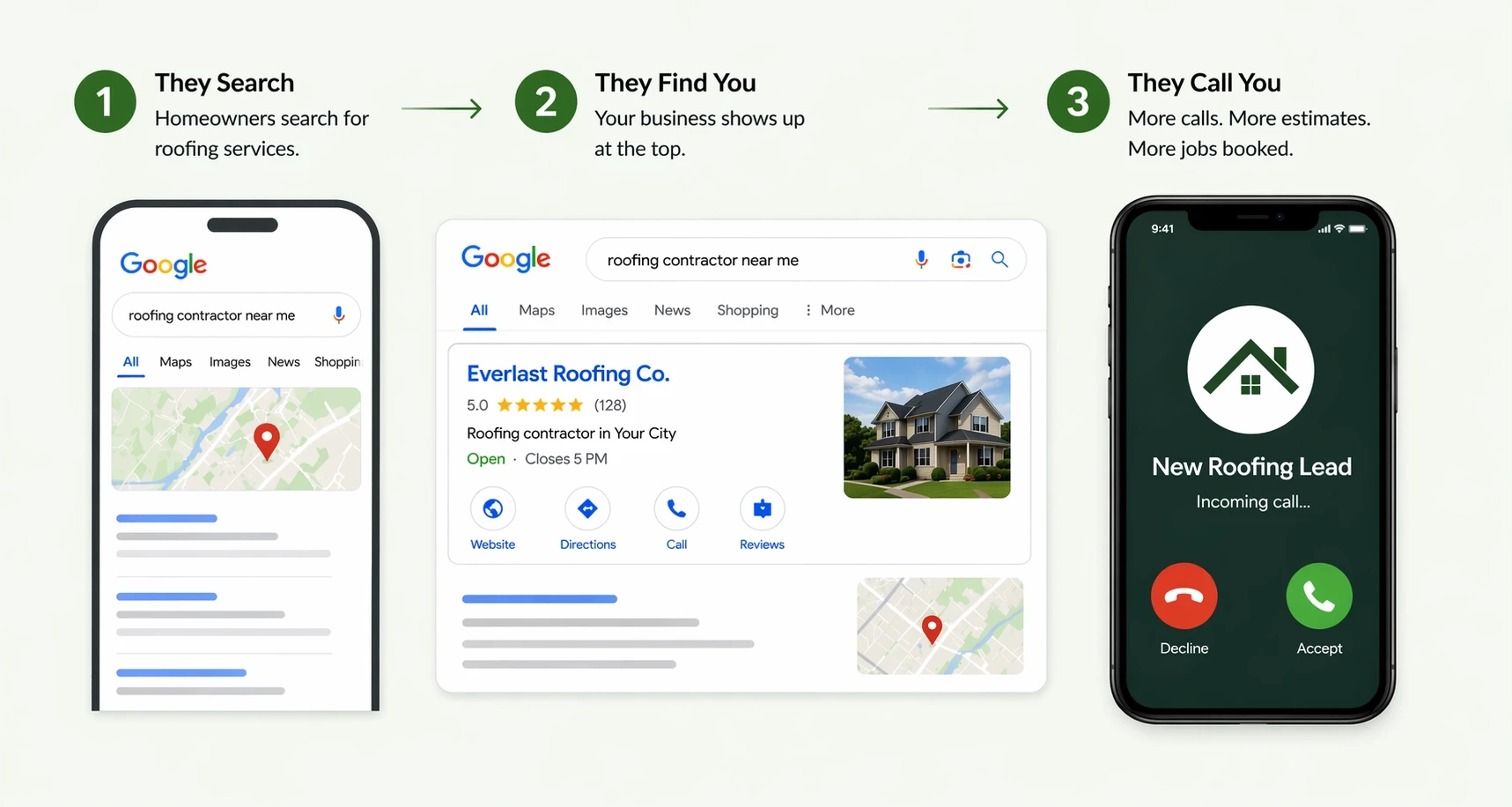 SEO for roofing companies that ranks you on Google